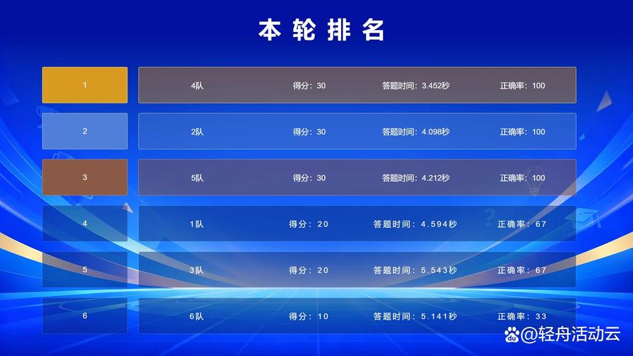 安全生产月答题活动策划全案 企业知识竞赛流程与准备清单