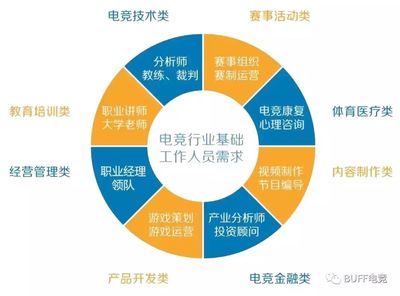 论网红带货能力, 我就服王思聪